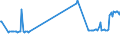 KN 2613 /Exporte /Einheit = Preise (Euro/Tonne) /Partnerland: Litauen /Meldeland: Eur27_2020 /2613:Molybdänerze und Ihre Konzentrate