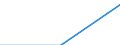 KN 2613 /Exporte /Einheit = Preise (Euro/Tonne) /Partnerland: Ddr /Meldeland: Eur27 /2613:Molybdänerze und Ihre Konzentrate