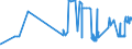 CN 2613 /Exports /Unit = Prices (Euro/ton) /Partner: Slovakia /Reporter: Eur27_2020 /2613:Molybdenum Ores and Concentrates