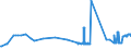 KN 2613 /Exporte /Einheit = Preise (Euro/Tonne) /Partnerland: Ungarn /Meldeland: Eur27_2020 /2613:Molybdänerze und Ihre Konzentrate