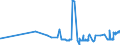 KN 2613 /Exporte /Einheit = Preise (Euro/Tonne) /Partnerland: Bulgarien /Meldeland: Eur27_2020 /2613:Molybdänerze und Ihre Konzentrate