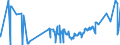 KN 2613 /Exporte /Einheit = Preise (Euro/Tonne) /Partnerland: Ukraine /Meldeland: Eur27_2020 /2613:Molybdänerze und Ihre Konzentrate