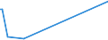 KN 2613 /Exporte /Einheit = Preise (Euro/Tonne) /Partnerland: Armenien /Meldeland: Eur25 /2613:Molybdänerze und Ihre Konzentrate