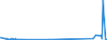 KN 2613 /Exporte /Einheit = Preise (Euro/Tonne) /Partnerland: Kasachstan /Meldeland: Eur27_2020 /2613:Molybdänerze und Ihre Konzentrate