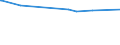 KN 2613 /Exporte /Einheit = Preise (Euro/Tonne) /Partnerland: Bosn.-herzegowina /Meldeland: Europäische Union /2613:Molybdänerze und Ihre Konzentrate