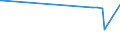 KN 2613 /Exporte /Einheit = Preise (Euro/Tonne) /Partnerland: Marokko /Meldeland: Europäische Union /2613:Molybdänerze und Ihre Konzentrate