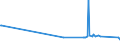 KN 2613 /Exporte /Einheit = Preise (Euro/Tonne) /Partnerland: Aegypten /Meldeland: Europäische Union /2613:Molybdänerze und Ihre Konzentrate