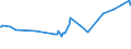 KN 2613 /Exporte /Einheit = Preise (Euro/Tonne) /Partnerland: Peru /Meldeland: Eur27_2020 /2613:Molybdänerze und Ihre Konzentrate