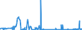 KN 2613 /Exporte /Einheit = Preise (Euro/Tonne) /Partnerland: Brasilien /Meldeland: Eur27_2020 /2613:Molybdänerze und Ihre Konzentrate