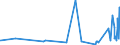 KN 2613 /Exporte /Einheit = Preise (Euro/Tonne) /Partnerland: Chile /Meldeland: Eur27_2020 /2613:Molybdänerze und Ihre Konzentrate