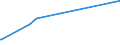 KN 2613 /Exporte /Einheit = Preise (Euro/Tonne) /Partnerland: Iran /Meldeland: Eur15 /2613:Molybdänerze und Ihre Konzentrate