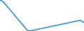 KN 2613 /Exporte /Einheit = Preise (Euro/Tonne) /Partnerland: Saudi-arab. /Meldeland: Europäische Union /2613:Molybdänerze und Ihre Konzentrate