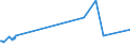 KN 2613 /Exporte /Einheit = Preise (Euro/Tonne) /Partnerland: Katar /Meldeland: Eur27_2020 /2613:Molybdänerze und Ihre Konzentrate