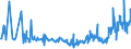 CN 2613 /Exports /Unit = Prices (Euro/ton) /Partner: Vietnam /Reporter: Eur27_2020 /2613:Molybdenum Ores and Concentrates