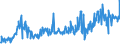 CN 26140000 /Exports /Unit = Prices (Euro/ton) /Partner: Germany /Reporter: Eur27_2020 /26140000:Titanium Ores and Concentrates