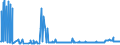 CN 26140000 /Exports /Unit = Prices (Euro/ton) /Partner: Ireland /Reporter: Eur27_2020 /26140000:Titanium Ores and Concentrates