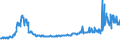 KN 26140000 /Exporte /Einheit = Preise (Euro/Tonne) /Partnerland: Polen /Meldeland: Eur27_2020 /26140000:Titanerze und Ihre Konzentrate