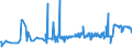 KN 26140000 /Exporte /Einheit = Preise (Euro/Tonne) /Partnerland: Rumaenien /Meldeland: Eur27_2020 /26140000:Titanerze und Ihre Konzentrate