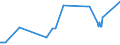 KN 26140000 /Exporte /Einheit = Preise (Euro/Tonne) /Partnerland: Ukraine /Meldeland: Eur27_2020 /26140000:Titanerze und Ihre Konzentrate