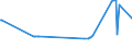 KN 26140000 /Exporte /Einheit = Preise (Euro/Tonne) /Partnerland: Weissrussland /Meldeland: Eur27_2020 /26140000:Titanerze und Ihre Konzentrate