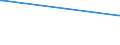 KN 26140000 /Exporte /Einheit = Preise (Euro/Tonne) /Partnerland: Kasachstan /Meldeland: Eur27_2020 /26140000:Titanerze und Ihre Konzentrate