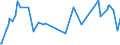 CN 26140000 /Exports /Unit = Prices (Euro/ton) /Partner: Tunisia /Reporter: Eur27_2020 /26140000:Titanium Ores and Concentrates