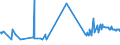 CN 26140000 /Exports /Unit = Prices (Euro/ton) /Partner: Egypt /Reporter: Eur27_2020 /26140000:Titanium Ores and Concentrates