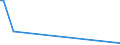 KN 26140000 /Exporte /Einheit = Preise (Euro/Tonne) /Partnerland: Kuba /Meldeland: Europäische Union /26140000:Titanerze und Ihre Konzentrate