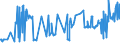 CN 26140000 /Exports /Unit = Prices (Euro/ton) /Partner: Brazil /Reporter: Eur27_2020 /26140000:Titanium Ores and Concentrates