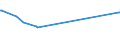 CN 26140000 /Exports /Unit = Prices (Euro/ton) /Partner: Paraguay /Reporter: Eur27_2020 /26140000:Titanium Ores and Concentrates