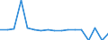 KN 26140000 /Exporte /Einheit = Preise (Euro/Tonne) /Partnerland: Nicht Ermittelte Laender  /Meldeland: Europäische Union /26140000:Titanerze und Ihre Konzentrate