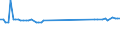 KN 26140000 /Exporte /Einheit = Preise (Euro/Tonne) /Partnerland: Geheime Intra /Meldeland: Europäische Union /26140000:Titanerze und Ihre Konzentrate