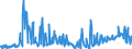 CN 26140000 /Exports /Unit = Prices (Euro/ton) /Partner: Extra-eur /Reporter: Eur27_2020 /26140000:Titanium Ores and Concentrates