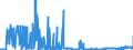 KN 2614 /Exporte /Einheit = Preise (Euro/Tonne) /Partnerland: Italien /Meldeland: Eur27_2020 /2614:Titanerze und Ihre Konzentrate