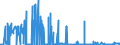 KN 2614 /Exporte /Einheit = Preise (Euro/Tonne) /Partnerland: Belgien /Meldeland: Eur27_2020 /2614:Titanerze und Ihre Konzentrate