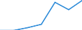 KN 2614 /Exporte /Einheit = Preise (Euro/Tonne) /Partnerland: Schweiz /Meldeland: Eur27 /2614:Titanerze und Ihre Konzentrate