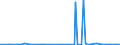 KN 2614 /Exporte /Einheit = Preise (Euro/Tonne) /Partnerland: Schweiz /Meldeland: Eur27_2020 /2614:Titanerze und Ihre Konzentrate