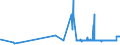 CN 2614 /Exports /Unit = Prices (Euro/ton) /Partner: Lithuania /Reporter: Eur27_2020 /2614:Titanium Ores and Concentrates