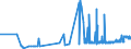 CN 2614 /Exports /Unit = Prices (Euro/ton) /Partner: Slovakia /Reporter: Eur27_2020 /2614:Titanium Ores and Concentrates