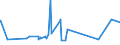 KN 2614 /Exporte /Einheit = Preise (Euro/Tonne) /Partnerland: Algerien /Meldeland: Eur27_2020 /2614:Titanerze und Ihre Konzentrate