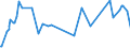 CN 2614 /Exports /Unit = Prices (Euro/ton) /Partner: Tunisia /Reporter: Eur27_2020 /2614:Titanium Ores and Concentrates