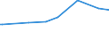 KN 2614 /Exporte /Einheit = Preise (Euro/Tonne) /Partnerland: Nigeria /Meldeland: Eur27_2020 /2614:Titanerze und Ihre Konzentrate