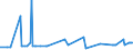 KN 2614 /Exporte /Einheit = Preise (Euro/Tonne) /Partnerland: Argentinien /Meldeland: Eur27_2020 /2614:Titanerze und Ihre Konzentrate