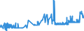 CN 26151000 /Exports /Unit = Prices (Euro/ton) /Partner: Greece /Reporter: Eur27_2020 /26151000:Zirconium Ores and Concentrates