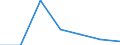 CN 26151000 /Exports /Unit = Prices (Euro/ton) /Partner: Switzerland /Reporter: Eur27 /26151000:Zirconium Ores and Concentrates