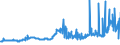 CN 26151000 /Exports /Unit = Prices (Euro/ton) /Partner: Turkey /Reporter: Eur27_2020 /26151000:Zirconium Ores and Concentrates