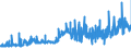 CN 26151000 /Exports /Unit = Prices (Euro/ton) /Partner: Czech Rep. /Reporter: Eur27_2020 /26151000:Zirconium Ores and Concentrates