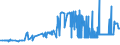 CN 26151000 /Exports /Unit = Prices (Euro/ton) /Partner: Slovakia /Reporter: Eur27_2020 /26151000:Zirconium Ores and Concentrates
