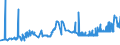 CN 26151000 /Exports /Unit = Prices (Euro/ton) /Partner: Romania /Reporter: Eur27_2020 /26151000:Zirconium Ores and Concentrates