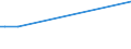 CN 26151000 /Exports /Unit = Prices (Euro/ton) /Partner: Turkmenistan /Reporter: European Union /26151000:Zirconium Ores and Concentrates